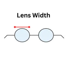 Tip diagram