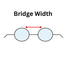 Tip diagram